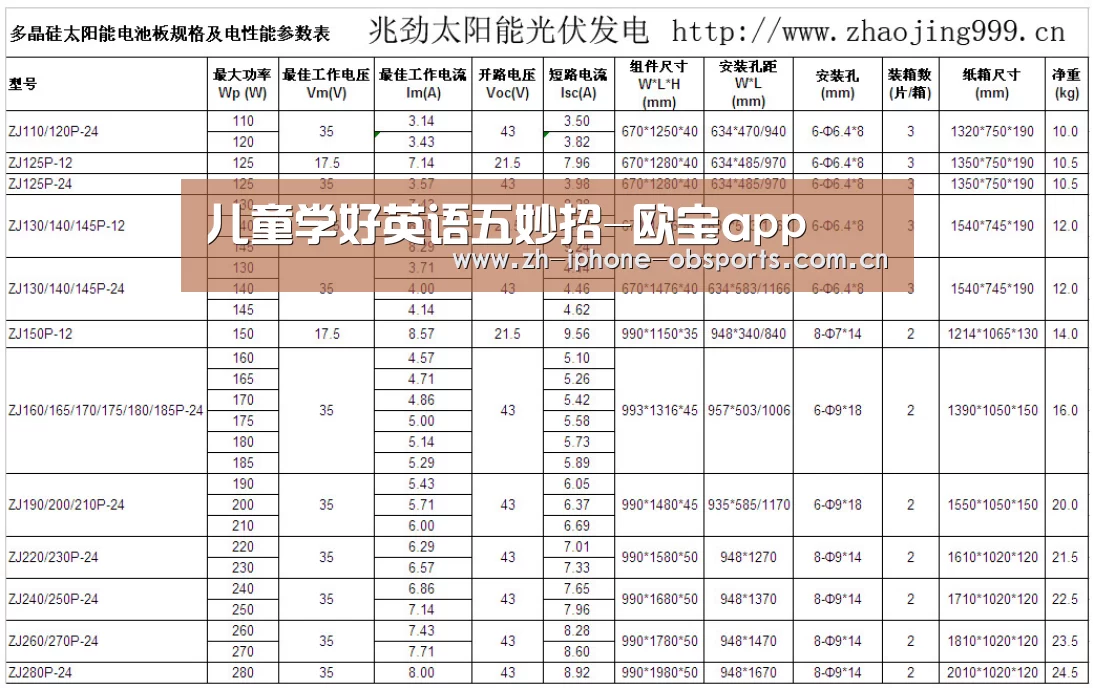 儿童学好英语五妙招-欧宝app(图1) OB棋牌